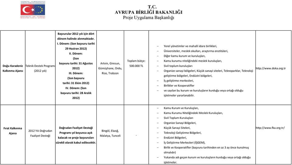 000 TL Yerel yönetimler ve mahalli idare birlikleri,, meslek okulları, araştırma enstitüleri, Diğer kamu kurum ve kuruluşları, Kamu kurumu niteliğindeki meslek kuruluşları, Sivil toplum kuruluşları