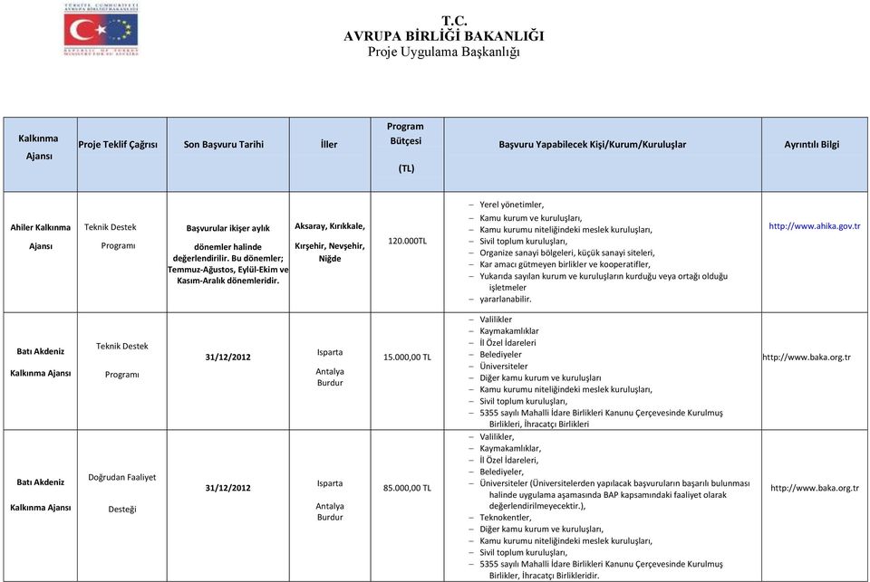 000TL Yerel yönetimler, Kamu kurum ve kuruluşları, Kamu kurumu niteliğindeki meslek kuruluşları, Sivil toplum kuruluşları, Organize sanayi bölgeleri, küçük sanayi siteleri, Kar amacı gütmeyen