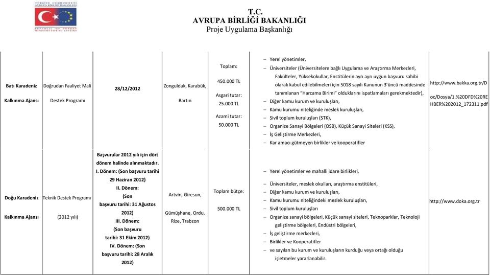 5018 sayılı Kanunun 3 üncü maddesinde tanımlanan Harcama Birimi olduklarını ispatlamaları gerekmektedir), Diğer kamu kurum ve kuruluşları, Kamu kurumu niteliğinde meslek kuruluşları, Sivil toplum