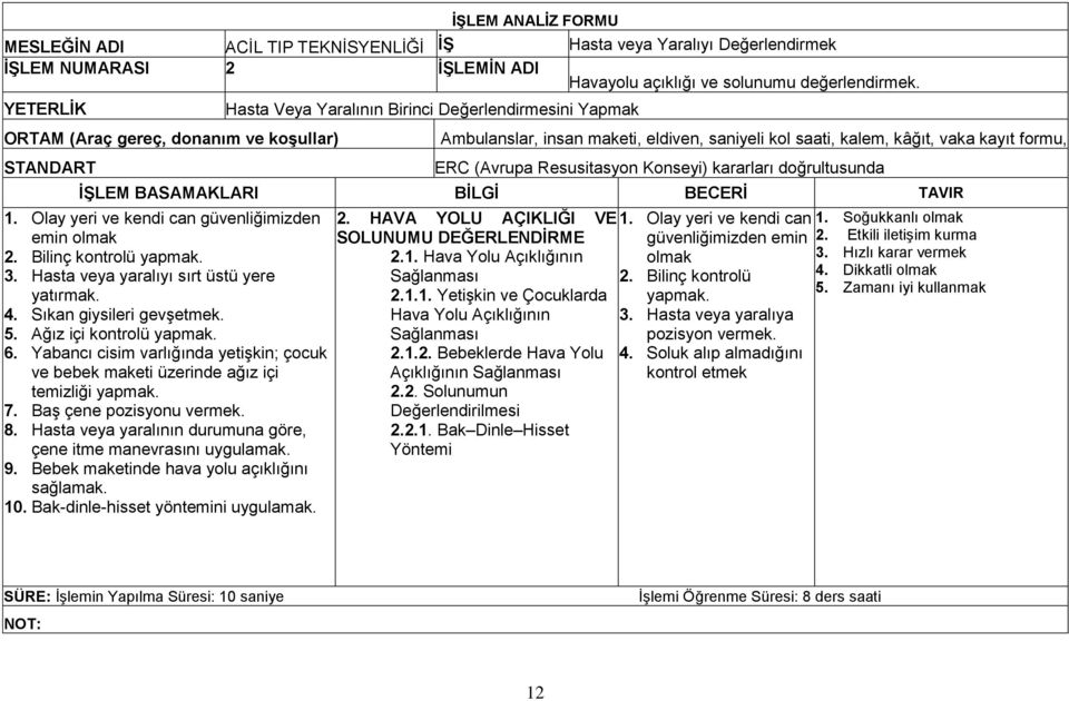 kol saati, kalem, kâğıt, vaka kayıt formu, STANDART ERC (Avrupa Resusitasyon Konseyi) kararları doğrultusunda İŞLEM BASAMAKLARI BİLGİ BECERİ TAVIR 1.