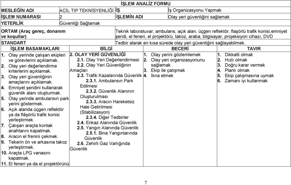 alarak en kısa sürede olay yeri güvenliğini sağlayabilmek. İŞLEM BASAMAKLARI BİLGİ BECERİ TAVIR 1. Olay yerinde çalışan ekipleri ve görevlerini açıklamak. 2.