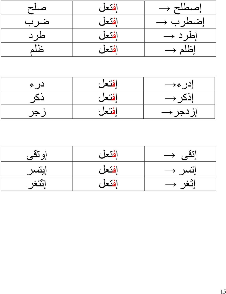 ذكر إفتعل إذكر زجر إفتعل إزدجر إوتقى