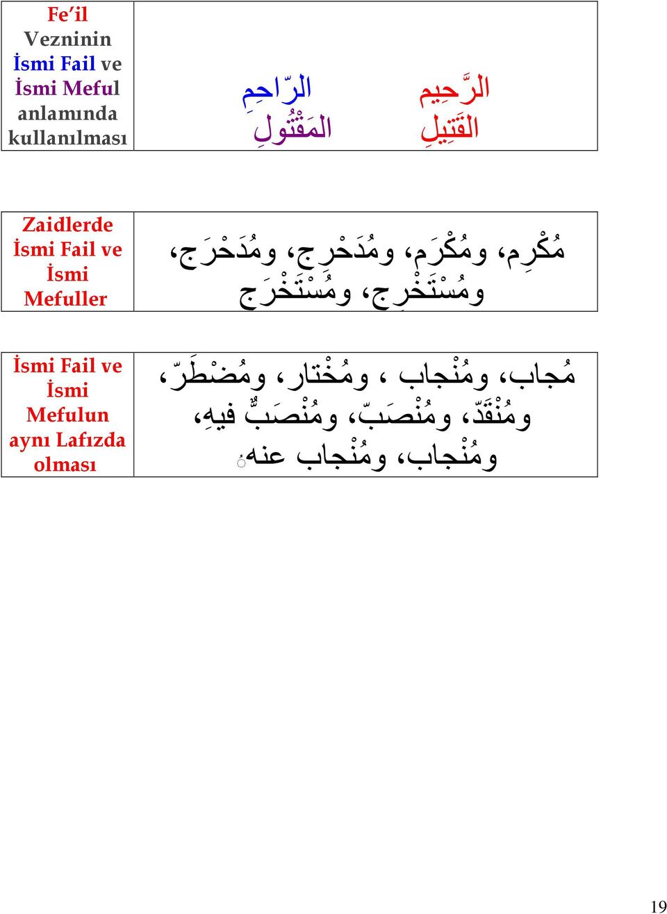 د ح ر ج وم س ت خ ر ج وم س ت خ ر ج İsmi Fail ve İsmi Mefulun aynı Lafızda olması م