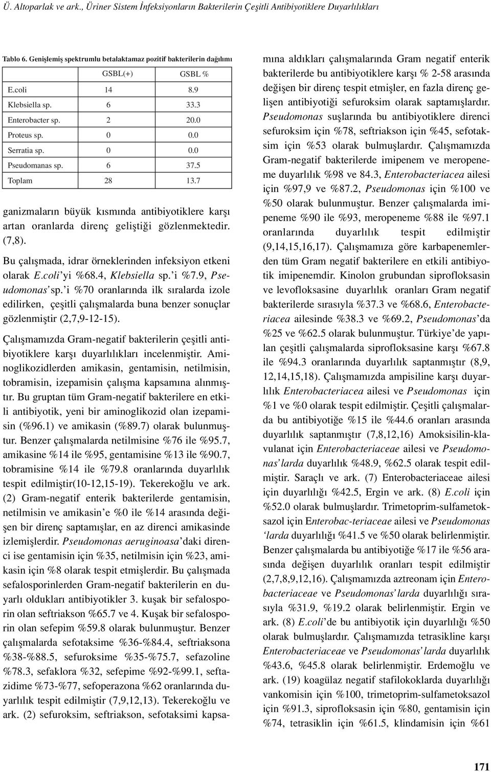 Toplam GSBL(+) GSBL % 8 8.9... 3.7 ganizmalar n büyük k sm nda antibiyotiklere karfl artan oranlarda direnç geliflti i gözlenmektedir. (7,8).