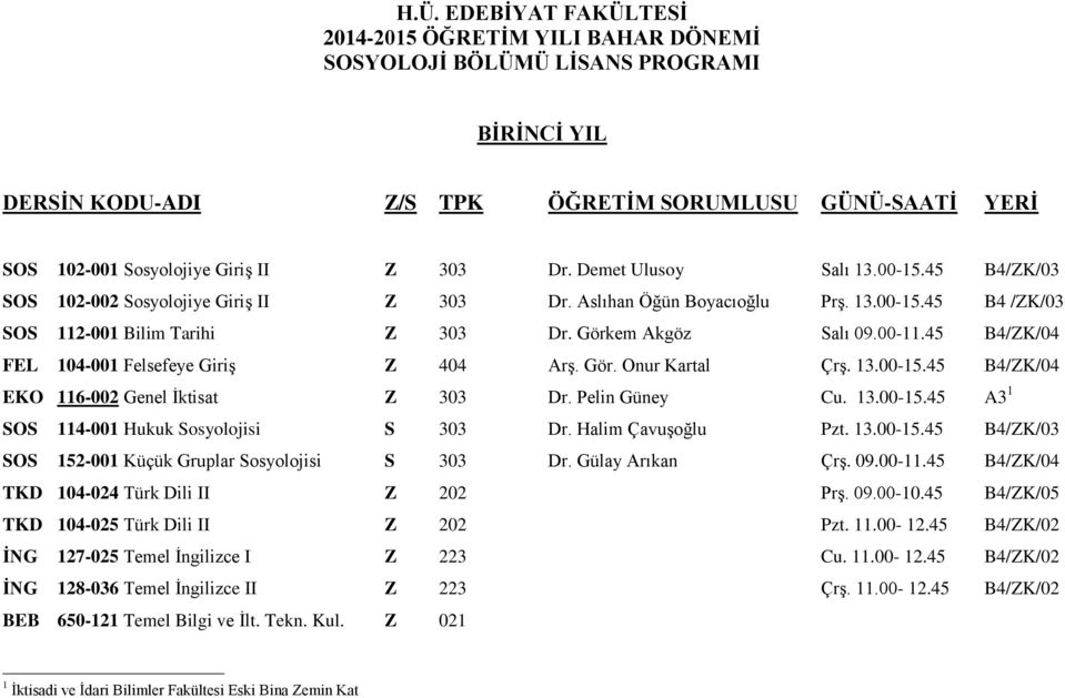 45 B4/ZK/04 FEL 104-001 Felsefeye Giriş Z 404 Arş. Gör. Onur Kartal Çrş. 13.00-15.45 B4/ZK/04 EKO 116-002 Genel İktisat Z 303 Dr. Pelin Güney Cu. 13.00-15.45 A3 1 SOS 114-001 Hukuk Sosyolojisi S 303 Dr.