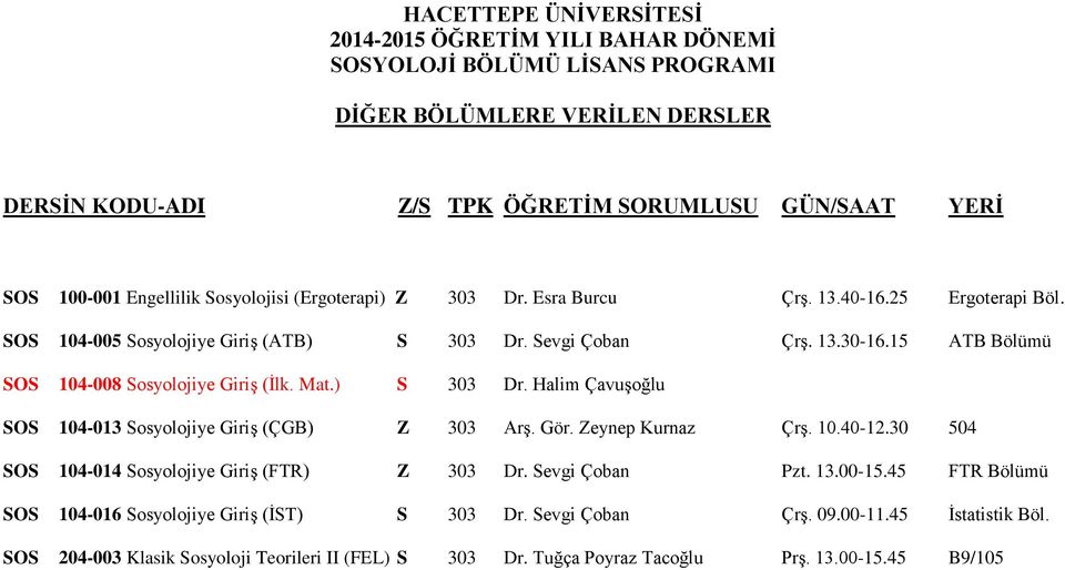 15 ATB Bölümü SOS 104-008 Sosyolojiye Giriş (İlk. Mat.) S 303 Dr. Halim Çavuşoğlu SOS 104-013 Sosyolojiye Giriş (ÇGB) Z 303 Arş. Gör. Zeynep Kurnaz Çrş. 10.40-12.