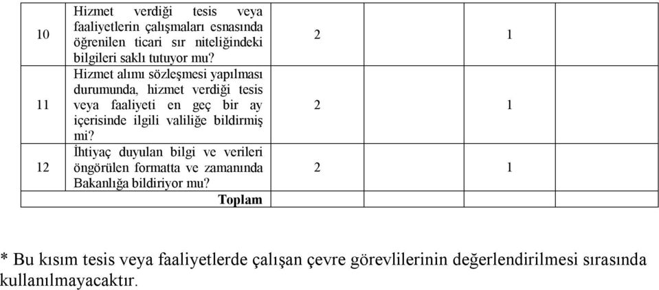 Hizmet alımı sözleşmesi yapılması durumunda, hizmet verdiği tesis veya faaliyeti en geç bir ay içerisinde ilgili