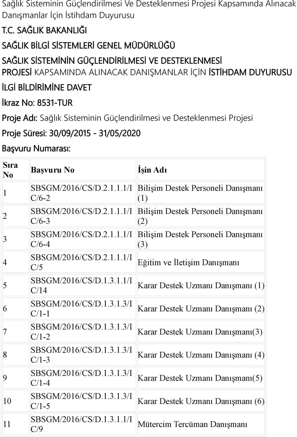 : 8531-TUR Proje Adı: Sağlık Sisteminin Güçlendirilmesi ve Desteklenmesi Projesi Proje Süresi: 30/09/2015-31/05/2020 Başvuru Numarası: 1 2 3 4 5 6 7 8 9 10 11 SBSGM/2016/CS/D.2.1.1.1/I C/6-2 SBSGM/2016/CS/D.