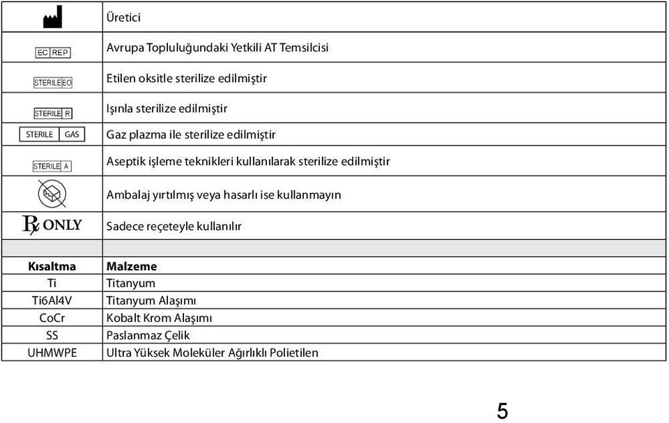 edilmiştir Ambalaj yırtılmış veya hasarlı ise kullanmayın Sadece reçeteyle kullanılır Kısaltma Ti Ti6Al4V CoCr SS