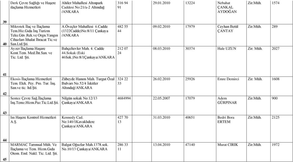 Cadde (1322Cadde)No:8/11 Çankaya /ANKARA Bahçelievler Mah. 4. Cadde 44.Sokak (Eski 46Sok.)No:8/1 482 55 44 212 07 24 09.02.2010 17979 Ceyhan Betül ÇANTAY Zir.Müh. 289 08.03.2010 30374 Hale UZUN Zir.