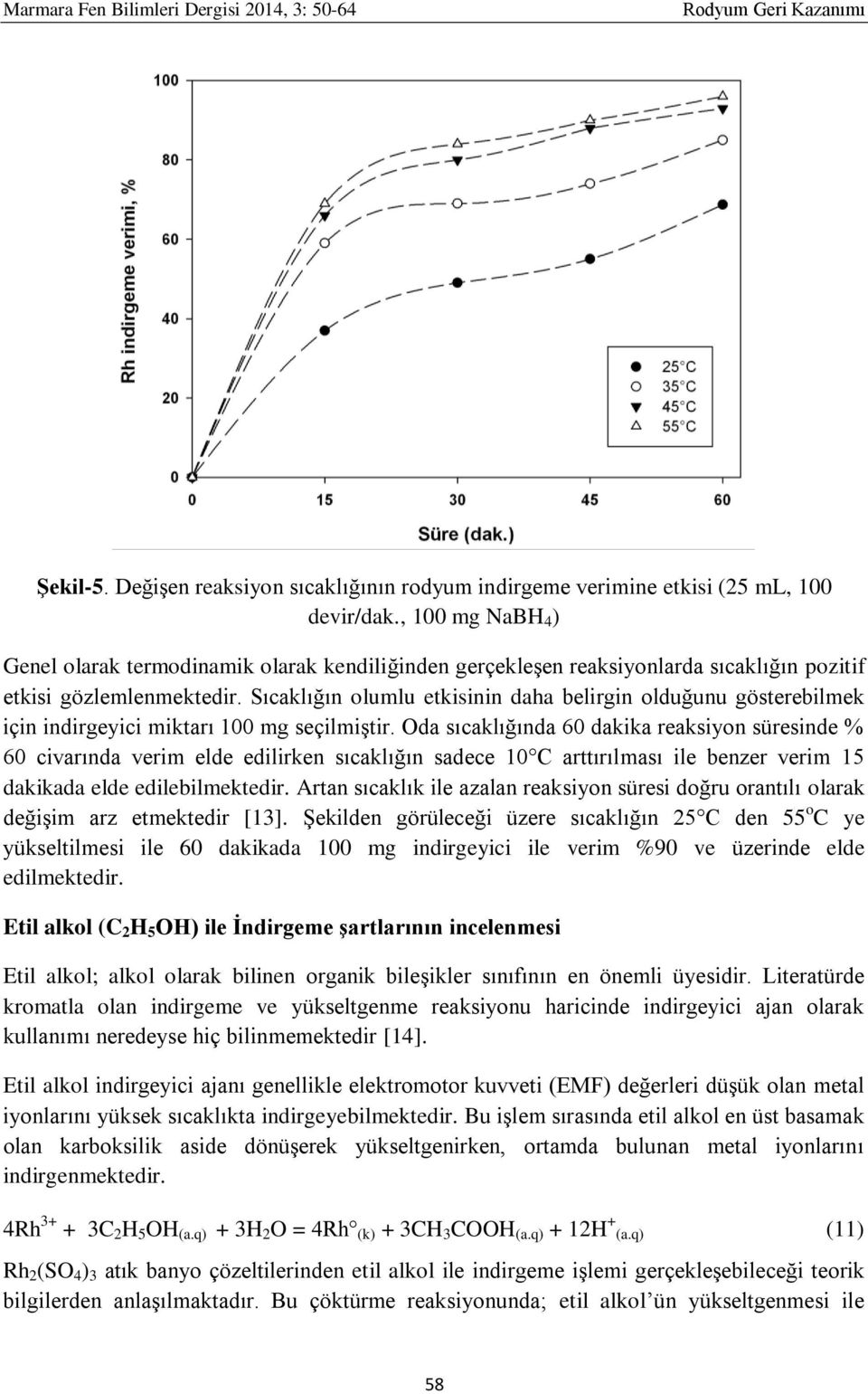 Sıcaklığın olumlu etkisinin daha belirgin olduğunu gösterebilmek için indirgeyici miktarı 100 mg seçilmiştir.