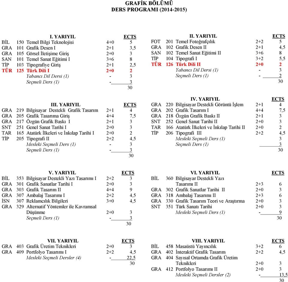 Dili I 2+0 2 Yabancı Dil Dersi (1) - 3 Seçmeli Ders (1) - 3 III.