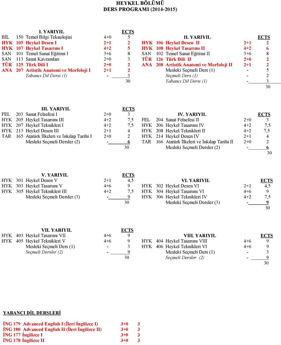 ANA 207 Artistik Anatomi ve Morfoloji I 2+1 2 Yabancı Dil Dersi (1) - 3 II.