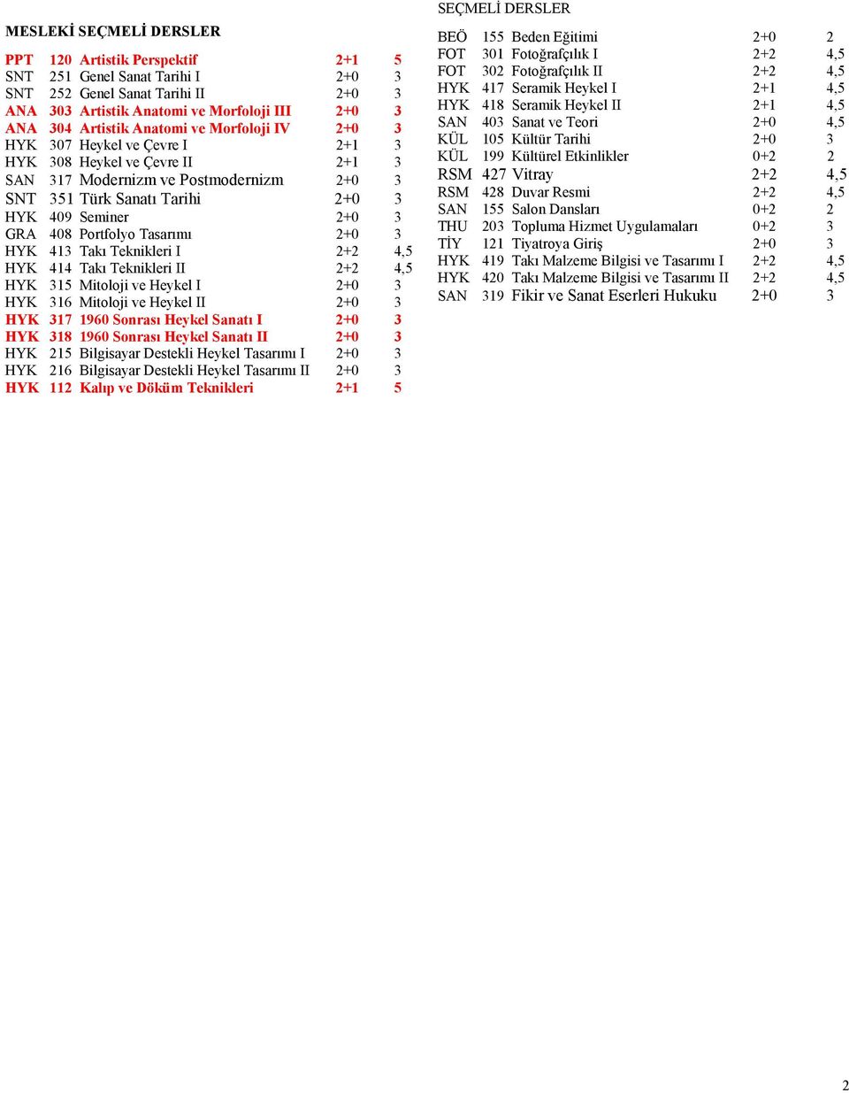 Tasarımı 2+0 3 HYK 413 Takı Teknikleri I 2+2 4,5 HYK 414 Takı Teknikleri II 2+2 4,5 HYK 315 Mitoloji ve Heykel I 2+0 3 HYK 316 Mitoloji ve Heykel II 2+0 3 HYK 317 1960 Sonrası Heykel Sanatı I 2+0 3