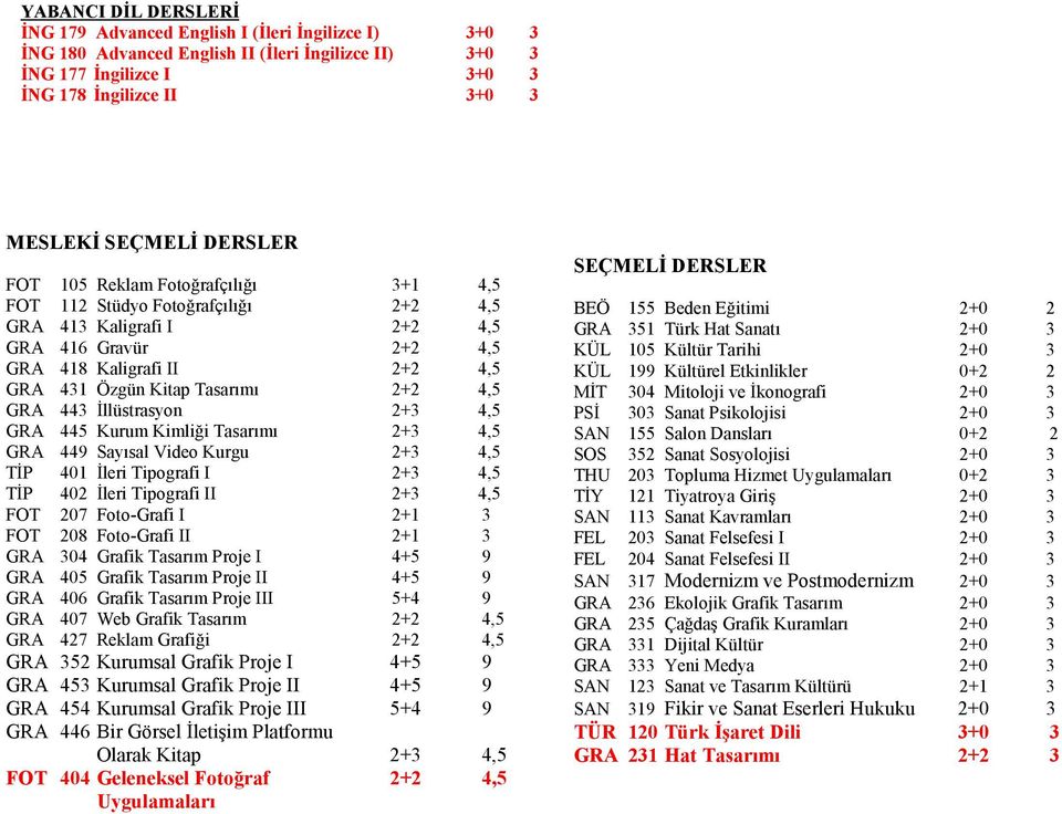4,5 GRA 443 İllüstrasyon 2+3 4,5 GRA 445 Kurum Kimliği Tasarımı 2+3 4,5 GRA 449 Sayısal Video Kurgu 2+3 4,5 TİP 401 İleri Tipografi I 2+3 4,5 TİP 402 İleri Tipografi II 2+3 4,5 FOT 207 Foto-Grafi I