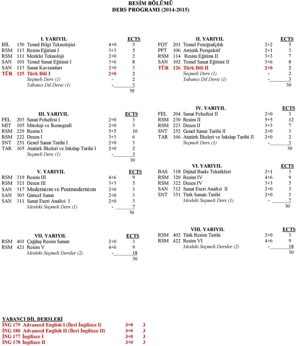 2 Seçmeli Ders (1) - 2 Yabancı Dil Dersi (1) - 3 II.