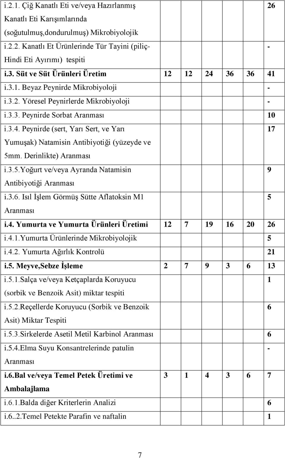 Derinlikte) Aranması i.3.5.yoğurt ve/veya Ayranda Natamisin 9 Antibiyotiği Aranması i.3.6. Isıl İşlem Görmüş Sütte Aflatoksin M1 5 Aranması i.4. Yumurta ve Yumurta Ürünleri Üretimi 12 7 19 16 20 26 i.