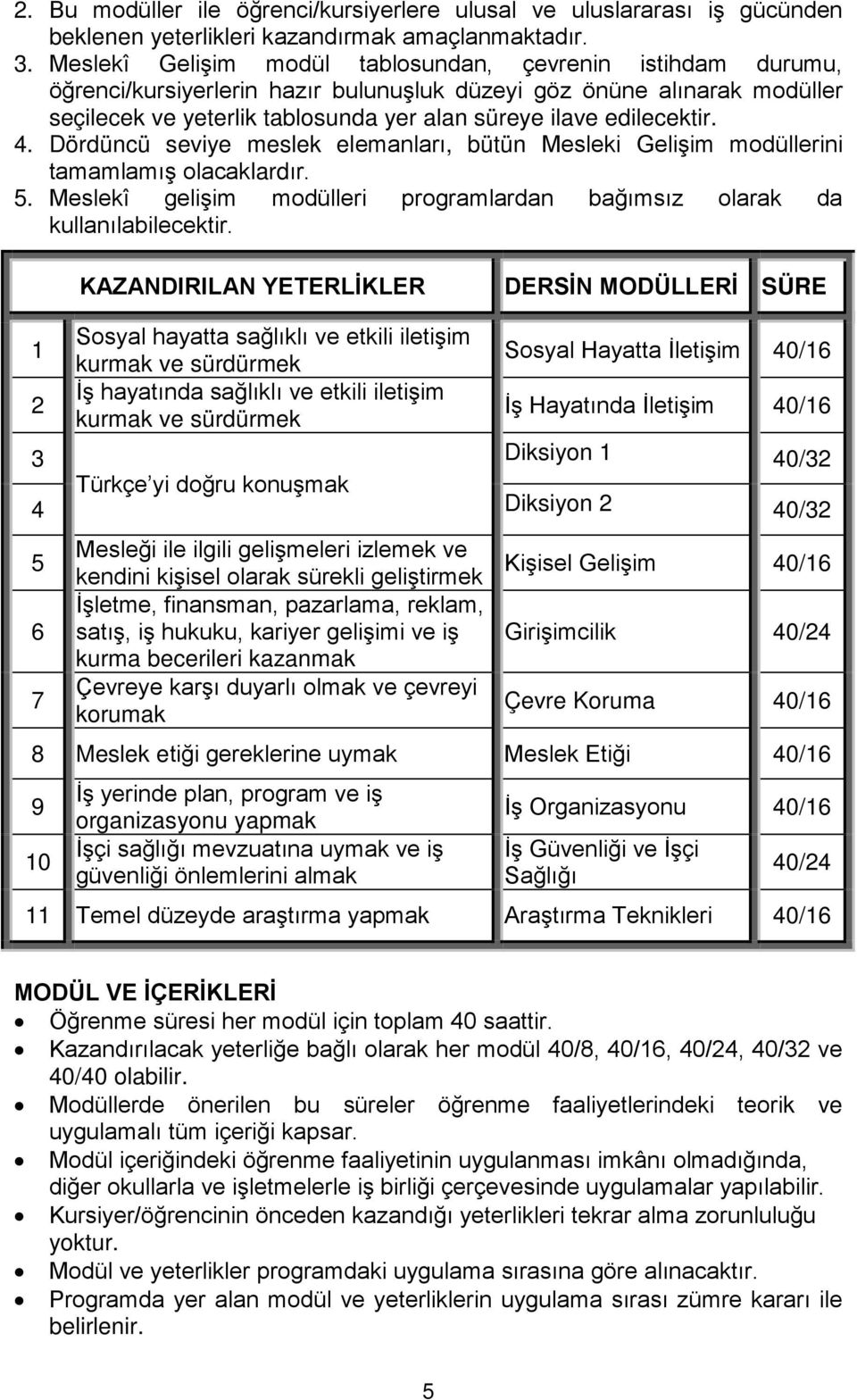 edilecektir. 4. Dördüncü seviye meslek elemanları, bütün Mesleki Gelişim modüllerini tamamlamış olacaklardır. 5. Meslekî gelişim modülleri programlardan bağımsız olarak da kullanılabilecektir.