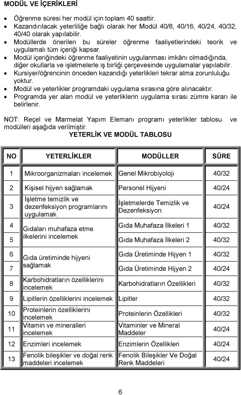 Modül içeriğindeki öğrenme faaliyetinin uygulanması imkânı olmadığında, diğer okullarla ve işletmelerle iş birliği çerçevesinde uygulamalar yapılabilir.