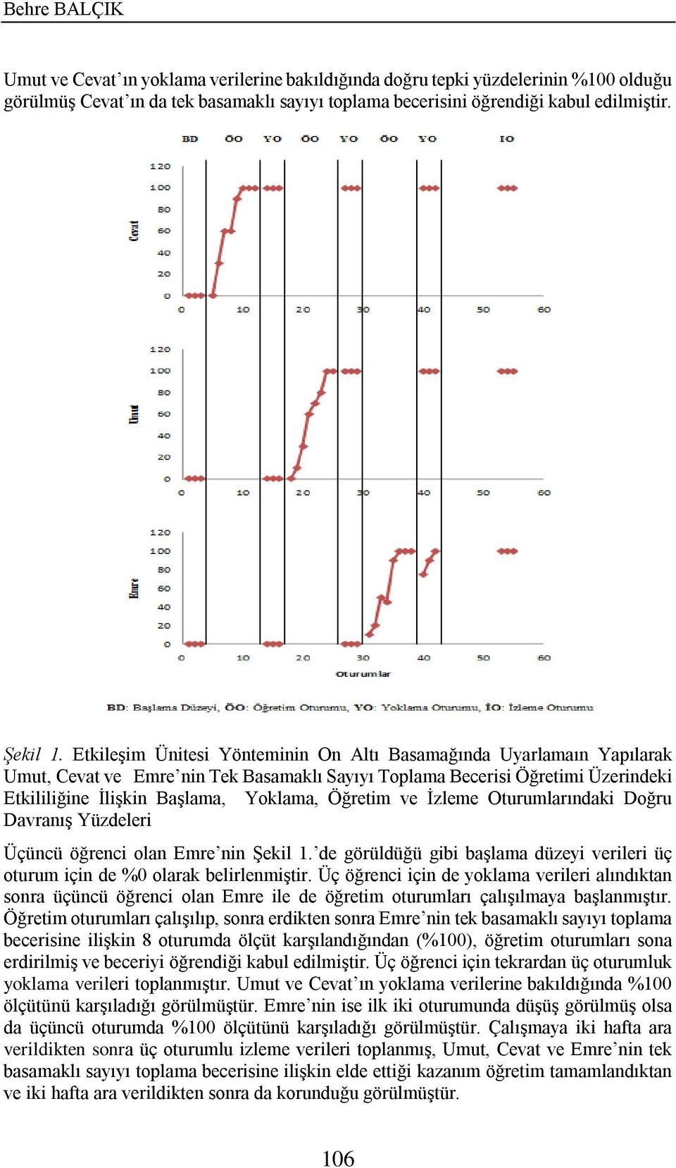 ve İzleme Oturumlarındaki Doğru Davranış Yüzdeleri Üçüncü öğrenci olan Emre nin Şekil 1. de görüldüğü gibi başlama düzeyi verileri üç oturum için de %0 olarak belirlenmiştir.