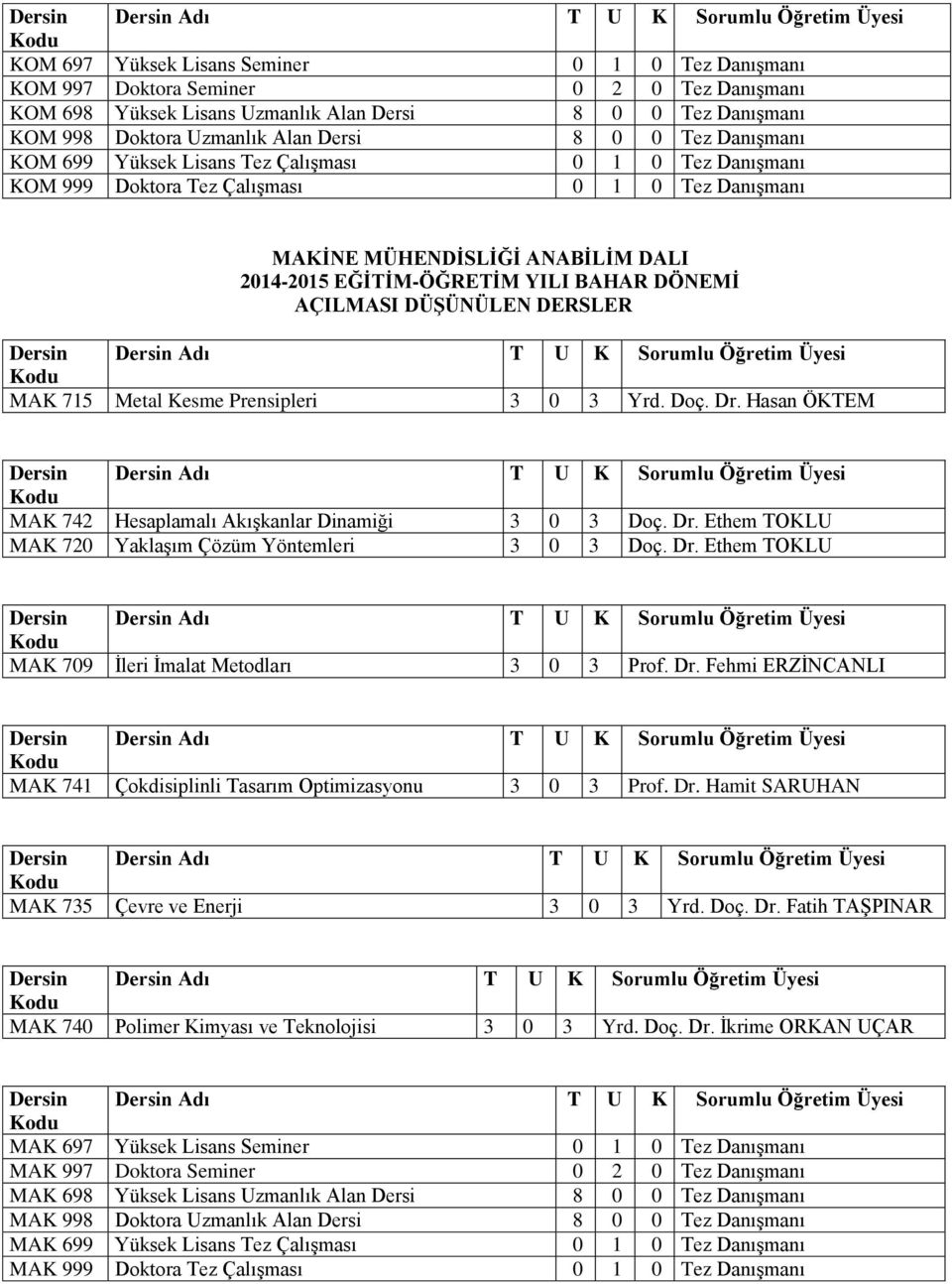 Doç. Dr. Hasan ÖKTEM MAK 742 Hesaplamalı Akışkanlar Dinamiği 3 0 3 Doç. Dr. Ethem TOKLU MAK 720 Yaklaşım Çözüm Yöntemleri 3 0 3 Doç. Dr. Ethem TOKLU MAK 709 İleri İmalat Metodları 3 0 3 Prof. Dr. Fehmi ERZİNCANLI MAK 741 Çokdisiplinli Tasarım Optimizasyonu 3 0 3 Prof.
