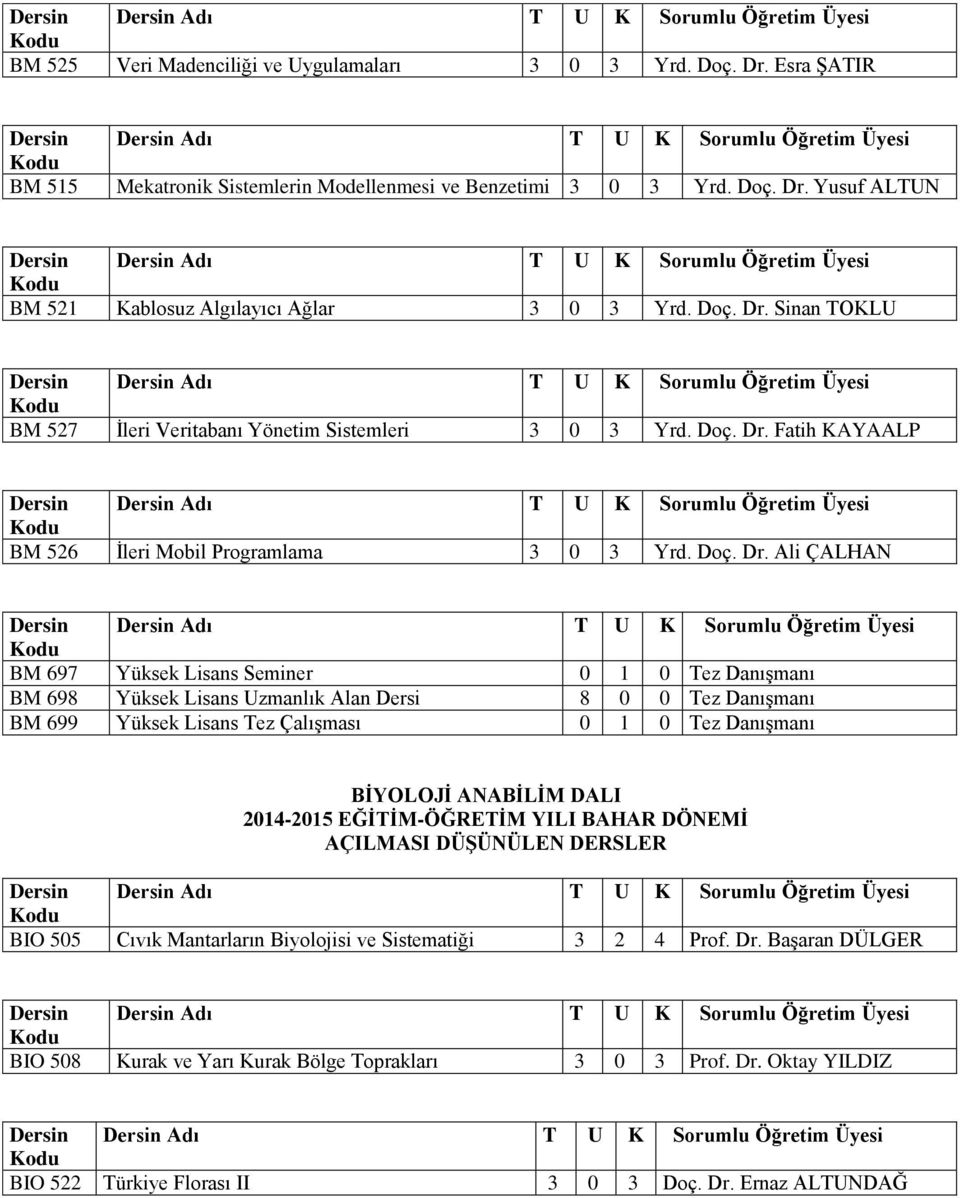 Sinan TOKLU BM 527 İleri Veritabanı Yönetim Sistemleri 3 0 3 Yrd.  Fatih KAYAALP BM 526 İleri Mobil Programlama 3 0 3 Yrd.