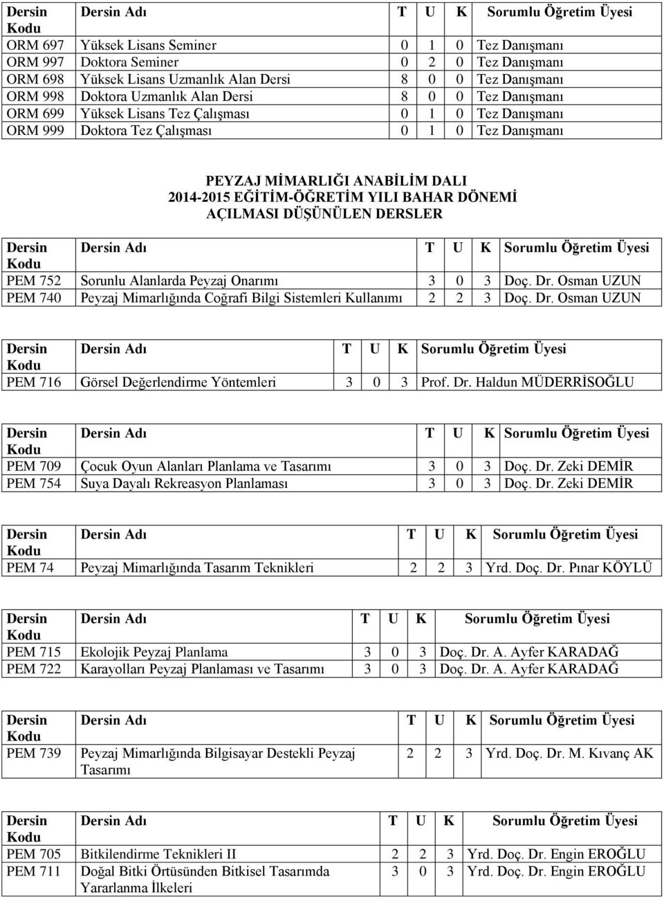 Doç. Dr. Osman UZUN PEM 740 Peyzaj Mimarlığında Coğrafi Bilgi Sistemleri Kullanımı 2 2 3 Doç. Dr. Osman UZUN PEM 716 Görsel Değerlendirme Yöntemleri 3 0 3 Prof. Dr. Haldun MÜDERRİSOĞLU PEM 709 Çocuk Oyun Alanları Planlama ve Tasarımı 3 0 3 Doç.