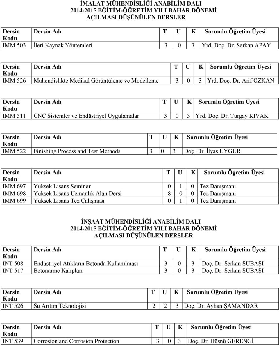Turgay KIVAK IMM 522 Finishing Process and Test Methods 3 0 3  İlyas UYGUR IMM 697 Yüksek Lisans Seminer 0 1 0 Tez Danışmanı IMM 698 Yüksek Lisans Uzmanlık Alan Dersi 8 0 0 Tez Danışmanı IMM 699