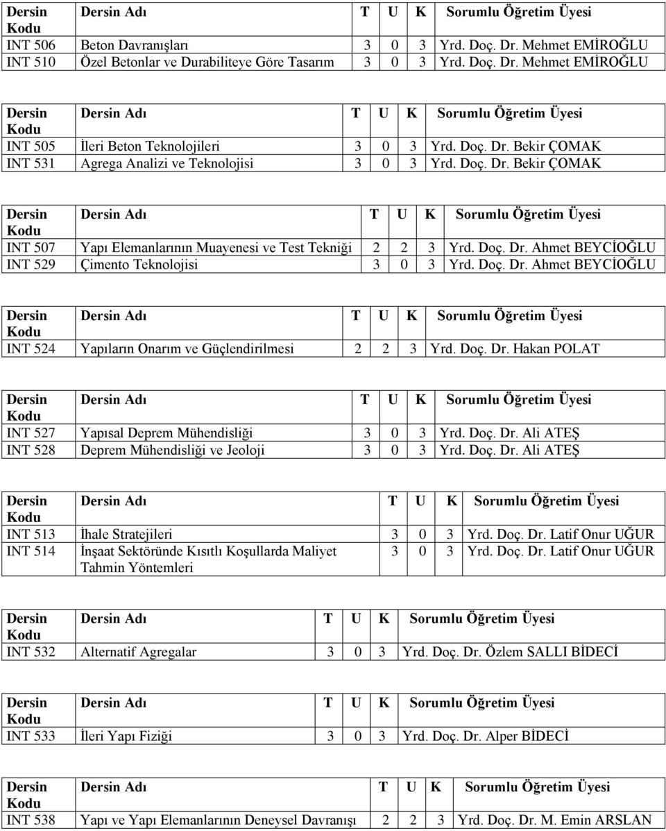 Doç. Dr. Hakan POLAT INT 527 Yapısal Deprem Mühendisliği 3 0 3 Yrd. Doç. Dr. Ali ATEŞ INT 528 Deprem Mühendisliği ve Jeoloji 3 0 3 Yrd. Doç. Dr. Ali ATEŞ INT 513 İhale Stratejileri 3 0 3 Yrd. Doç. Dr. Latif Onur UĞUR INT 514 İnşaat Sektöründe Kısıtlı Koşullarda Maliyet Tahmin Yöntemleri 3 0 3 Yrd.