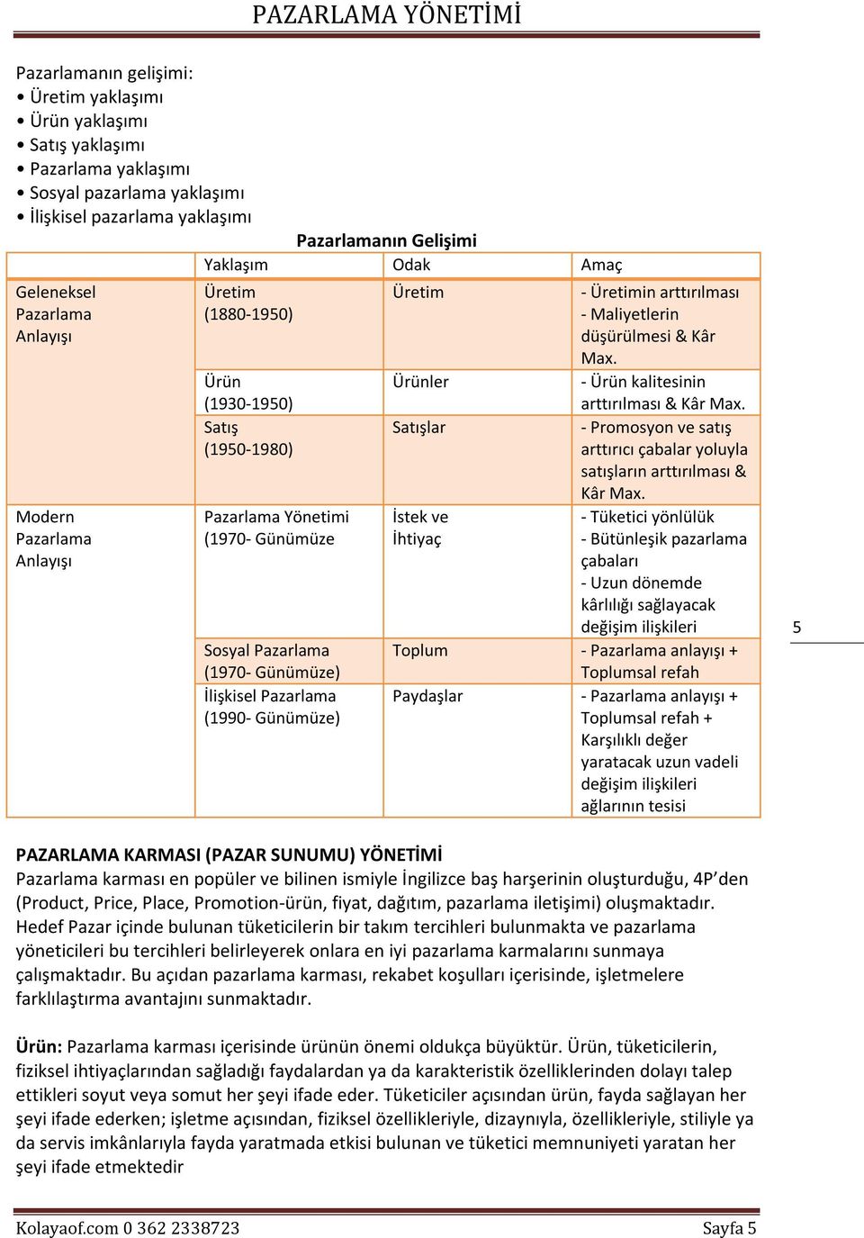 Günümüze) Üretim Ürünler Satışlar İstek ve İhtiyaç - Üretimin arttırılması - Maliyetlerin düşürülmesi & Kâr Max. - Ürün kalitesinin arttırılması & Kâr Max.