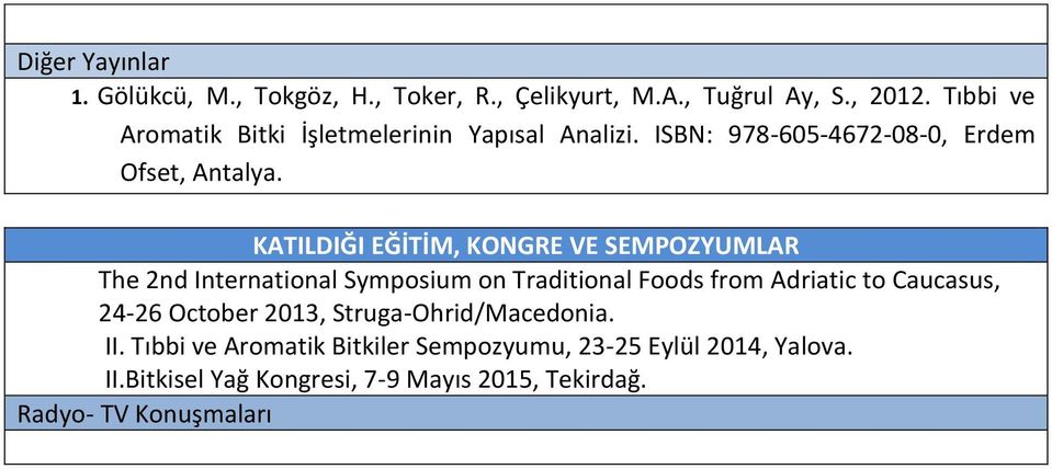 KATILDIĞI EĞİTİM, KONGRE VE SEMPOZYUMLAR The 2nd International Symposium on Traditional Foods from Adriatic to Caucasus,