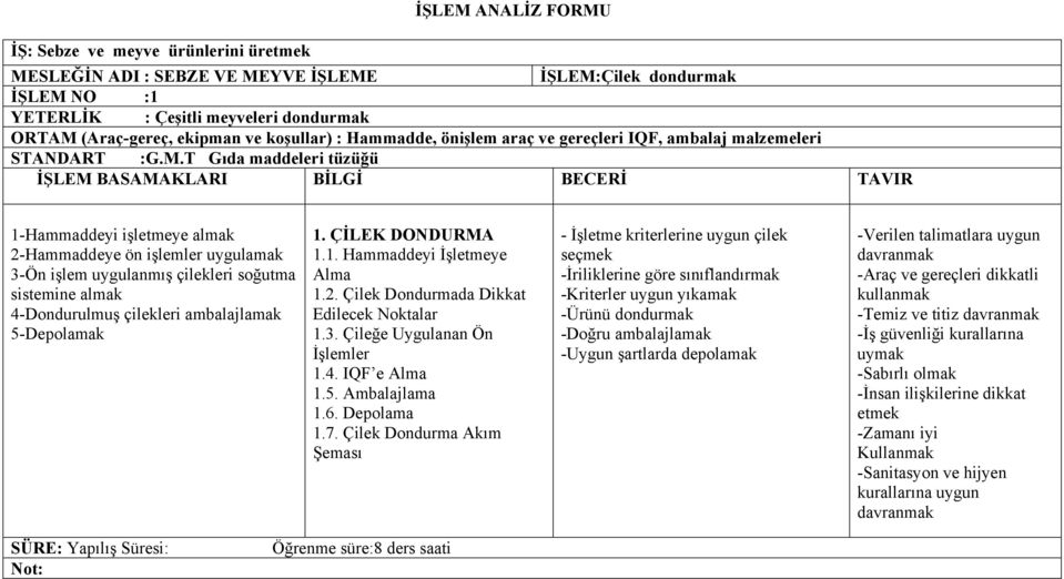 T Gıda maddeleri tüzüğü İŞLEM BASAMAKLARI BİLGİ BECERİ TAVIR 1-Hammaddeyi işletmeye almak 2-Hammaddeye ön işlemler uygulamak 3-Ön işlem uygulanmış çilekleri soğutma sistemine almak 4-Dondurulmuş