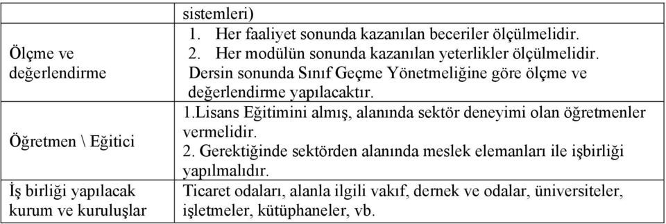 Dersin sonunda Sınıf Geçme Yönetmeliğine göre ölçme ve değerlendirme yapılacaktır. 1.