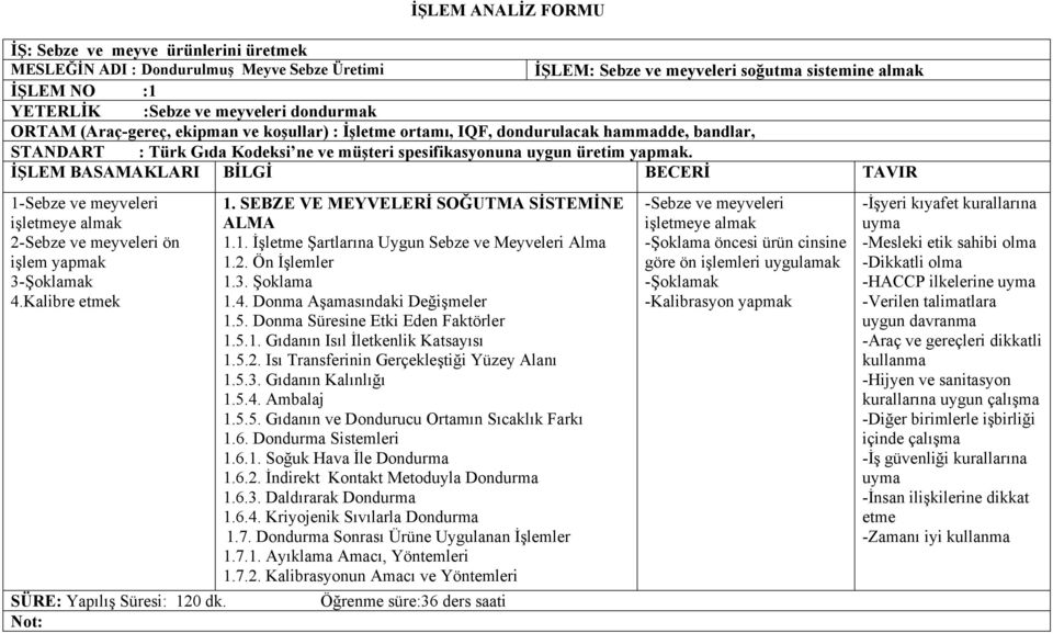 İŞLEM BASAMAKLARI BİLGİ BECERİ TAVIR 1-Sebze ve meyveleri işletmeye almak 2-Sebze ve meyveleri ön işlem yapmak 3-Şoklamak 4.Kalibre etmek 1. SEBZE VE MEYVELERİ SOĞUTMA SİSTEMİNE ALMA 1.1. İşletme Şartlarına Uygun Sebze ve Meyveleri Alma 1.