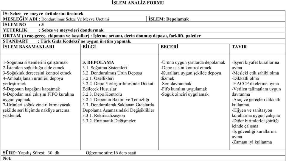 İŞLEM BASAMAKLARI BİLGİ BECERİ TAVIR 1-Soğutma sistemlerini çalıştırmak 2-İstenilen soğukluğu elde etmek 3-Soğukluk derecesini kontrol etmek 4-Ambalajlanan ürünleri depoya yerleştirmek 5-Deponun