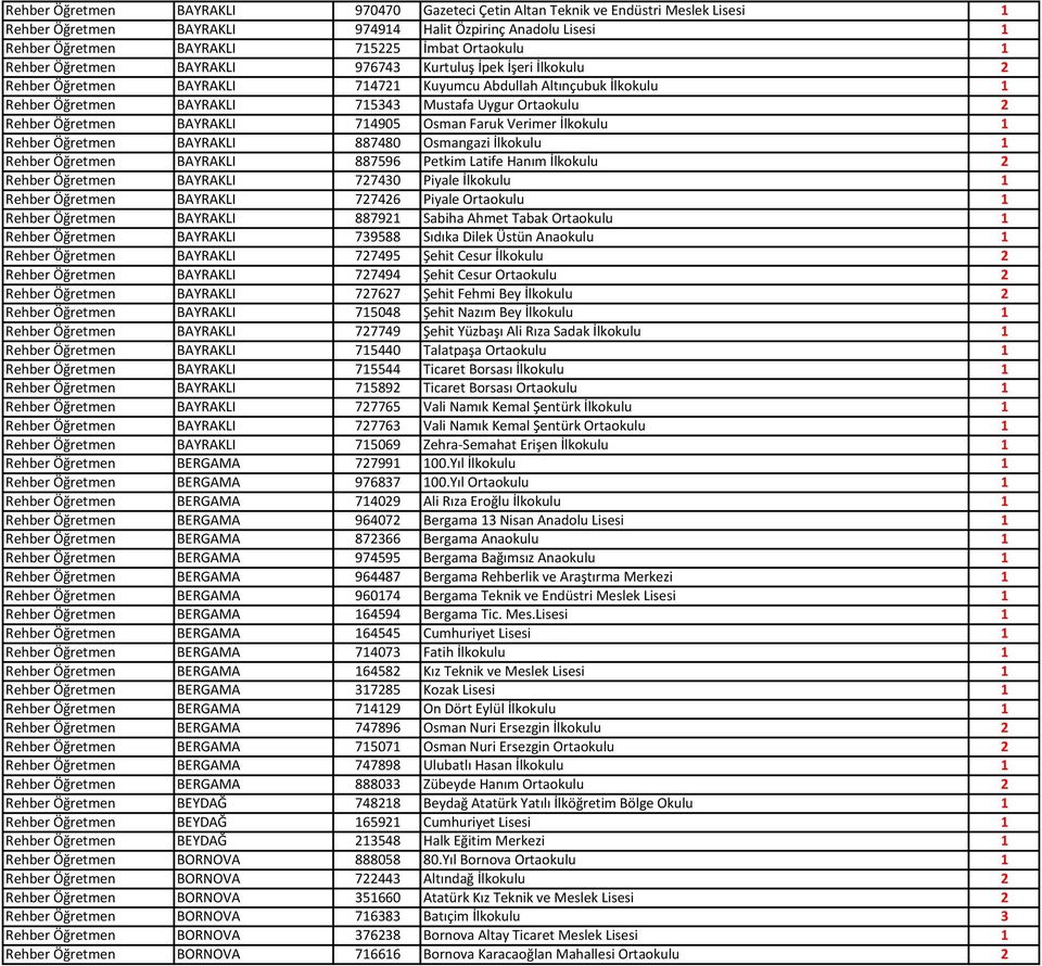 Rehber Öğretmen BAYRAKLI 714905 Osman Faruk Verimer İlkokulu 1 Rehber Öğretmen BAYRAKLI 887480 Osmangazi İlkokulu 1 Rehber Öğretmen BAYRAKLI 887596 Petkim Latife Hanım İlkokulu 2 Rehber Öğretmen