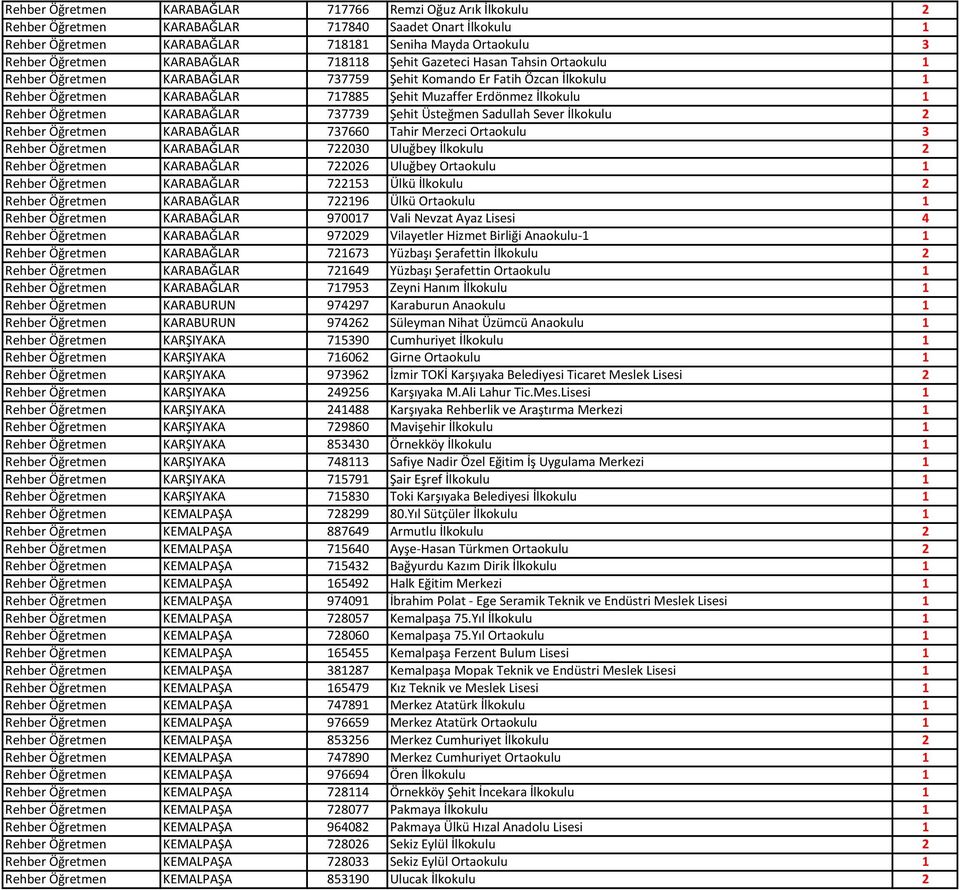 1 Rehber Öğretmen KARABAĞLAR 737739 Şehit Üsteğmen Sadullah Sever İlkokulu 2 Rehber Öğretmen KARABAĞLAR 737660 Tahir Merzeci Ortaokulu 3 Rehber Öğretmen KARABAĞLAR 722030 Uluğbey İlkokulu 2 Rehber