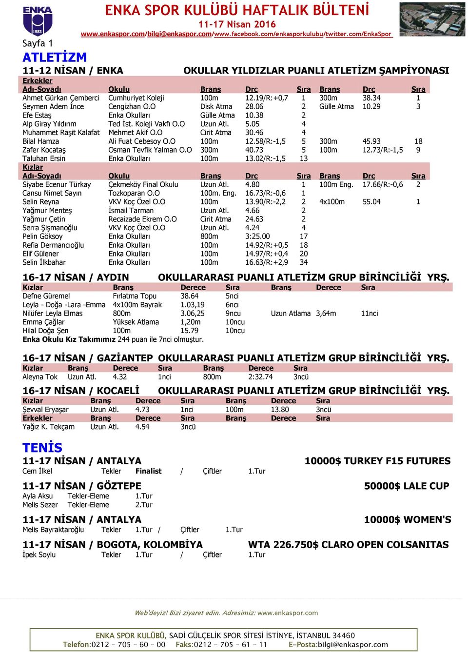 05 4 Muhammet Raşit Kalafat Mehmet Akif O.O Cirit Atma 30.46 4 Bilal Hamza Ali Fuat Cebesoy O.O 100m 12.58/R:-1,5 5 300m 45.93 18 Zafer Kocataş Osman Tevfik Yalman O.O 300m 40.73 5 100m 12.