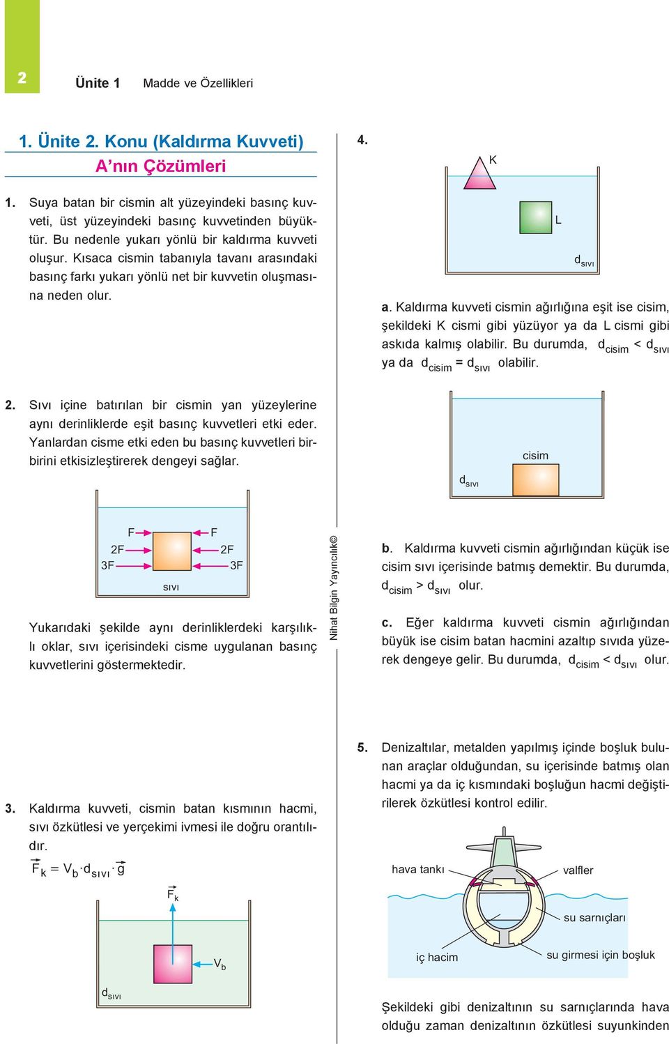 Kaldırma kuvveti cismin ağırlığına eşit ise cisim, şekildeki K cismi gibi yüzüyor ya da L cismi gibi askıda kalmış olabilir. Bu durumda, d cisim < d sıvı ya da d cisim = d sıvı olabilir. L 2.