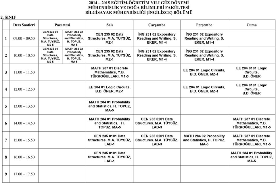 TOPUZ, CEN 235 02 Data Structures, B.D. ÖNER, EE 204 0101 Logic Circuits, B.D. ÖNER B.D. ÖNER, B.D. ÖNER, EE 204 0101 Logic Circuits, B.D. ÖNER and Statistics, H.