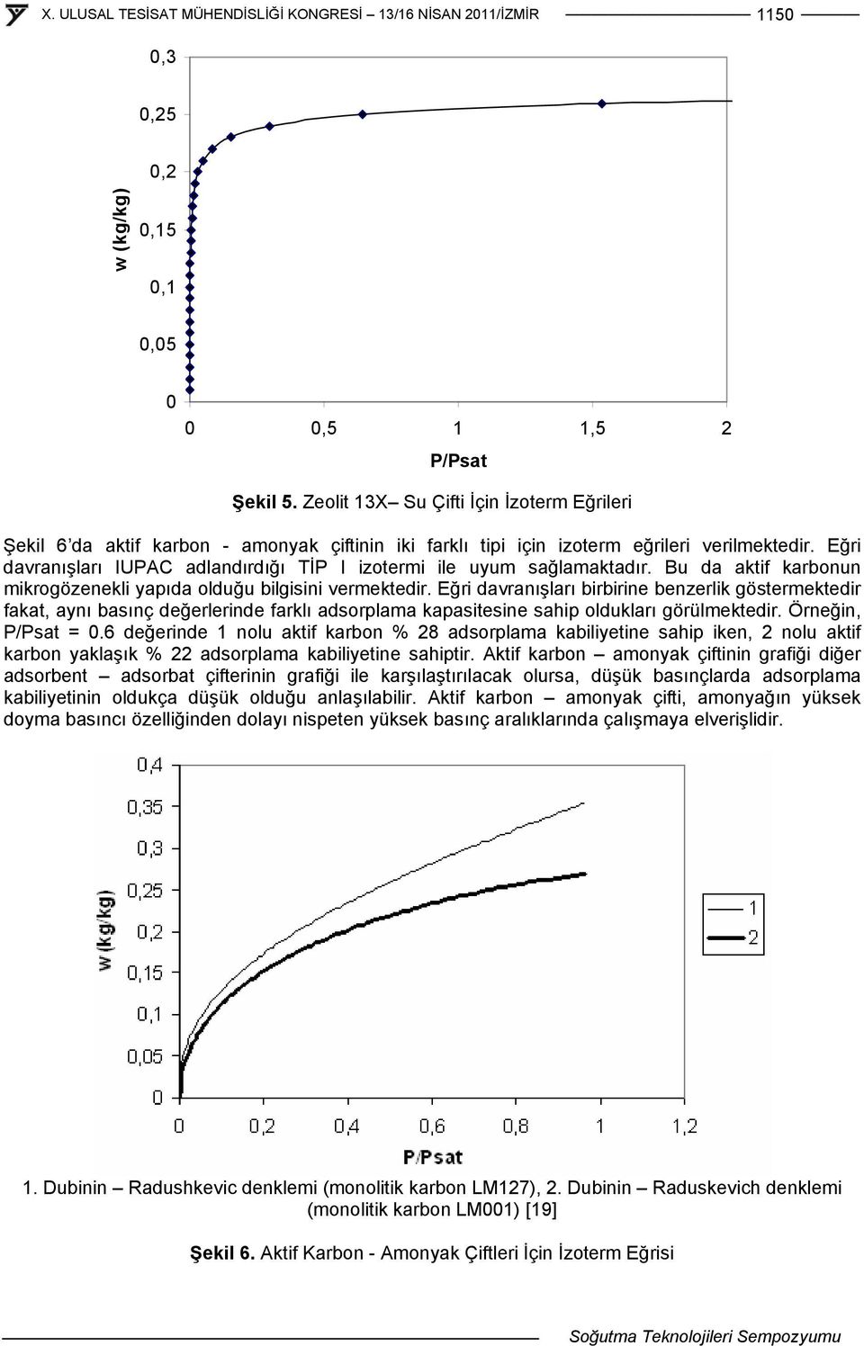 Eğri davranışları IUPAC adlandırdığı TİP I izotermi ile uyum sağlamatadır. Bu da atif arbonun mirogözeneli yapıda olduğu bilgisini vermetedir.