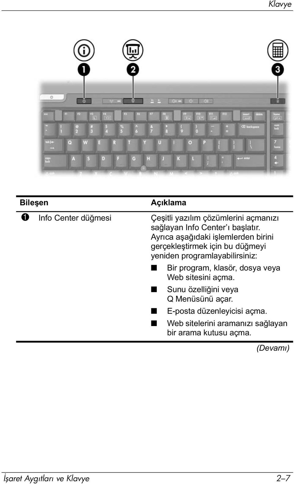 Ayrıca aşağıdaki işlemlerden birini gerçekleştirmek için bu düğmeyi yeniden programlayabilirsiniz: Bir