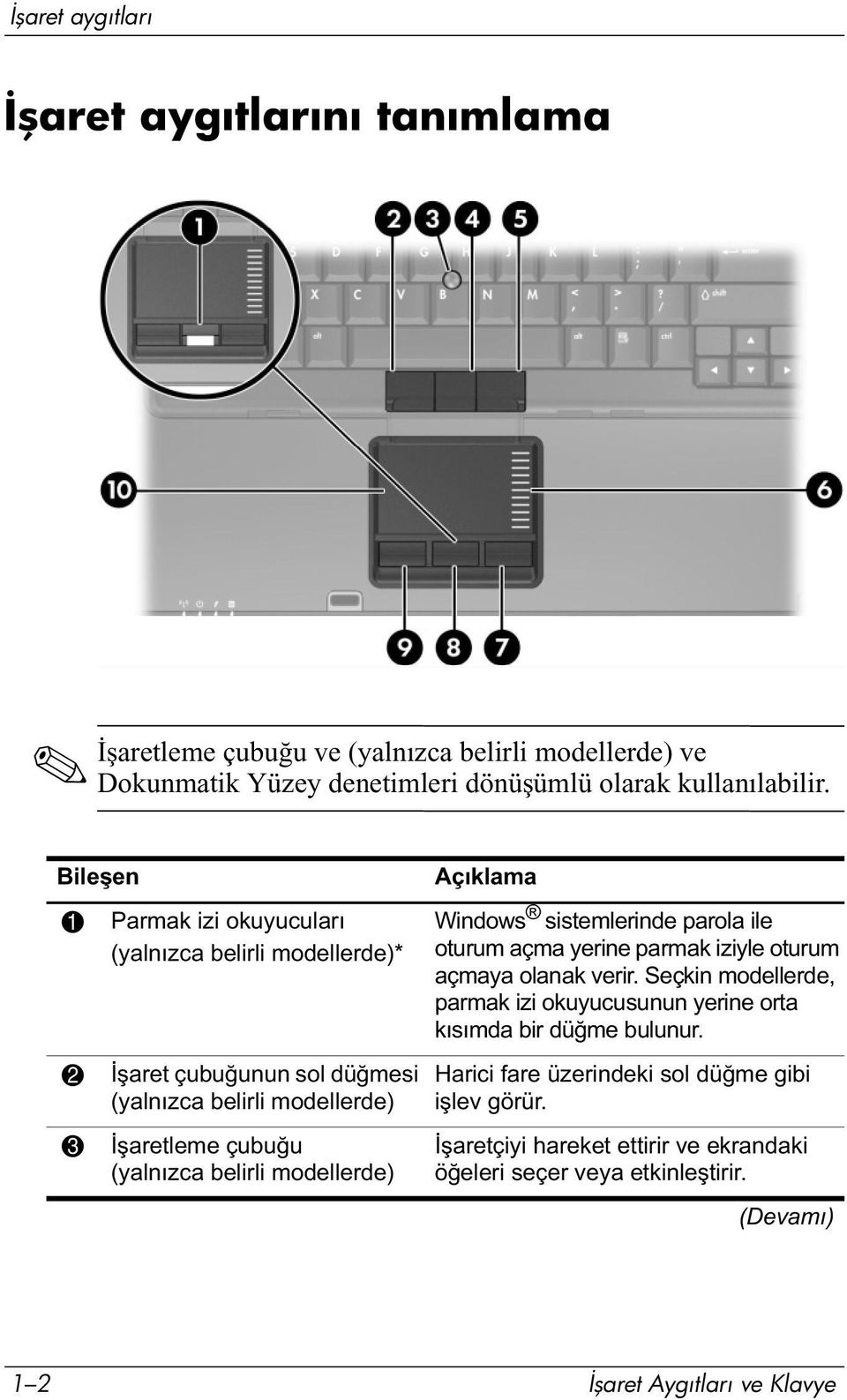 modellerde) Açıklama Windows sistemlerinde parola ile oturum açma yerine parmak iziyle oturum açmaya olanak verir.