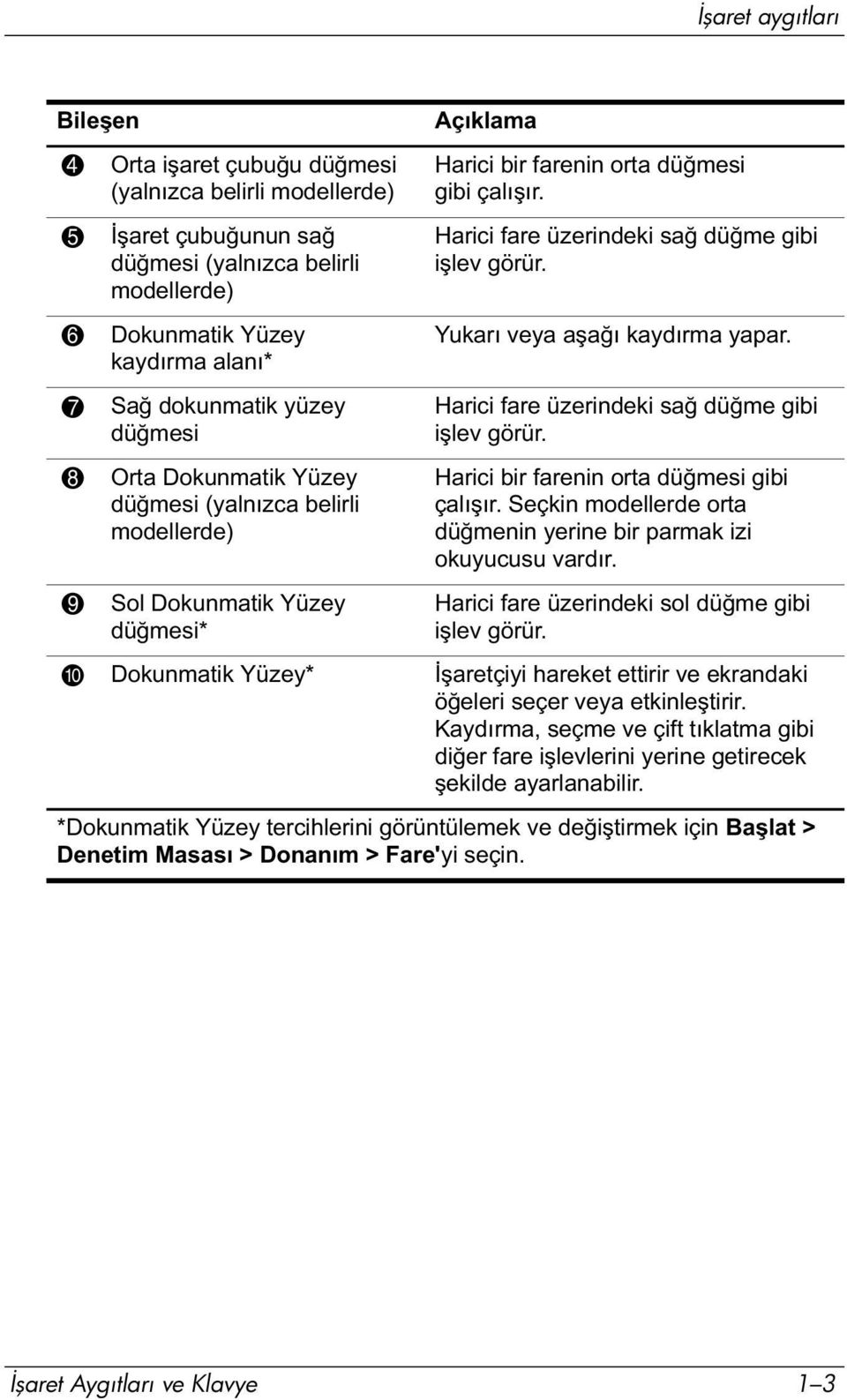 Harici fare üzerindeki sağ düğme gibi işlev görür. Yukarı veya aşağı kaydırma yapar. Harici fare üzerindeki sağ düğme gibi işlev görür. Harici bir farenin orta düğmesi gibi çalışır.