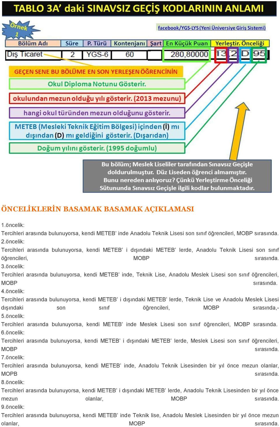 öncelik: Tercihleri arasında bulunuyorsa, kendi METEB inde, Teknik Lise, Anadolu Meslek Lisesi son sınıf öğrencileri, MOBP 4.