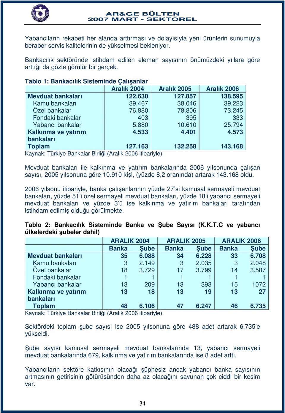 Tablo 1: Bankacılık Sisteminde Çalışanlar Aralık 2004 Aralık 2005 Aralık 2006 Mevduat bankaları 122.630 127.857 138.595 Kamu bankaları 39.467 38.046 39.223 Özel bankalar 76.880 78.806 73.