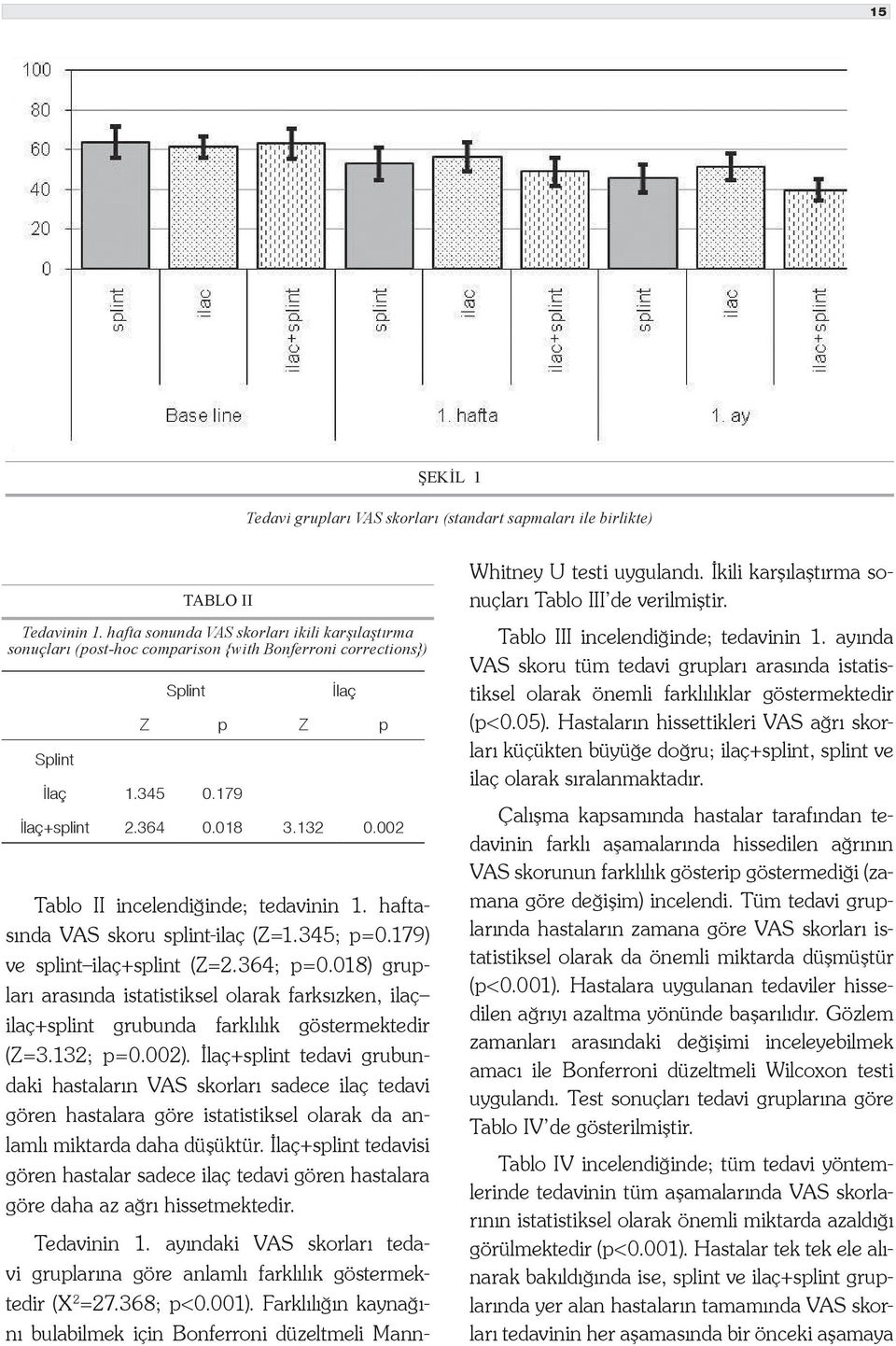 002 Tablo II incelendiğinde; tedavinin 1. haftasında VAS skoru splint-ilaç (Z=1.345; p=0.179) ve splint ilaç+splint (Z=2.364; p=0.