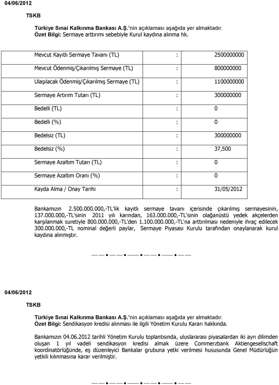 Bedelli (TL) : 0 Bedelli (%) : 0 Bedelsiz (TL) : 300000000 Bedelsiz (%) : 37,500 Sermaye Azaltım Tutarı (TL) : 0 Sermaye Azaltım Oranı (%) : 0 Kayda Alma / Onay Tarihi : 31/05/2012 Bankamızın 2.500.000.000,-TL'lik kayıtlı sermaye tavanı içerisinde çıkarılmış sermayesinin, 137.