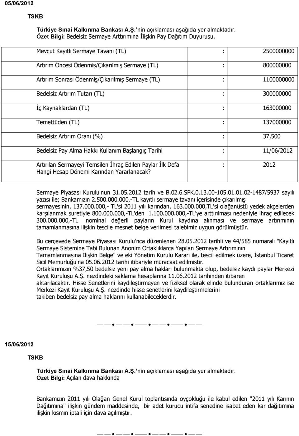 300000000 İç Kaynaklardan (TL) : 163000000 Temettüden (TL) : 137000000 Bedelsiz Artırım Oranı (%) : 37,500 Bedelsiz Pay Alma Hakkı Kullanım Başlangıç Tarihi : 11/06/2012 Artırılan Sermayeyi Temsilen