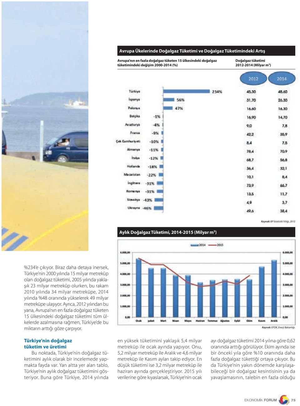 Biraz daha detaya inersek, Türkiye nin 2000 yılında 15 milyar metreküp olan doğalgaz tüketimi, 2005 yılında yaklaşık 23 milyar metreküp olurken, bu rakam 2010 yılında 34 milyar metreküpe, 2014